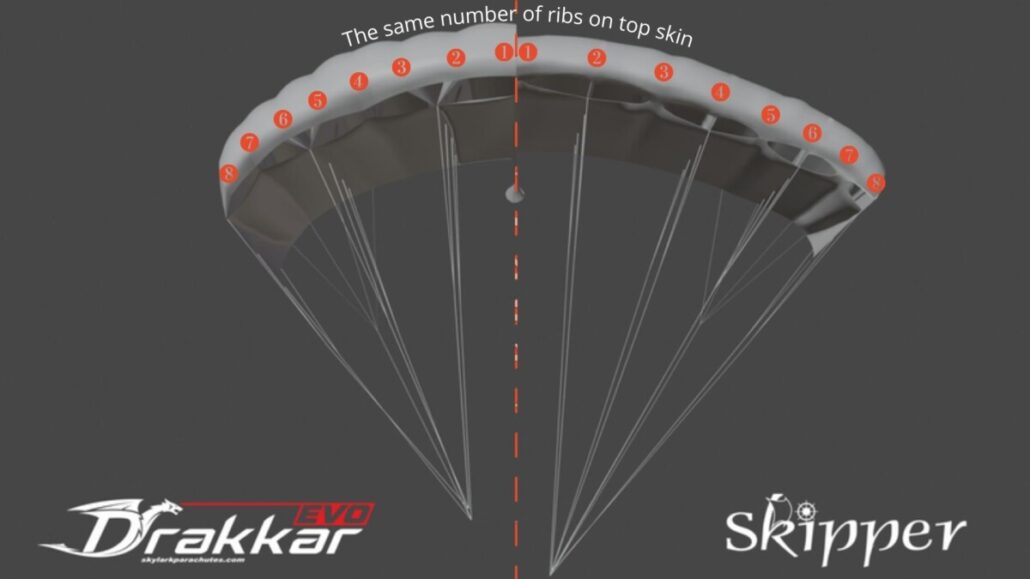 DrakkarEVO-_-Skipper-canopy-JPG-2-1030x579 New wingsuits canopy Drakkar EVO. SOON! 